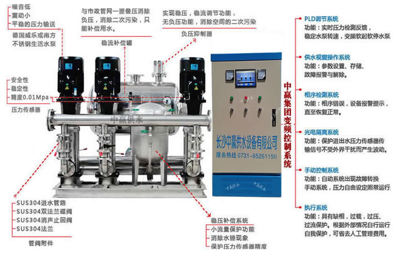 长沙二次供水设备特点分解图