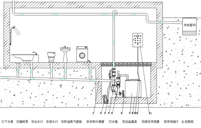 湖南污水提升器安装示意图