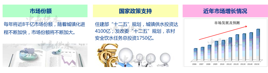 二次供水设备市场容量