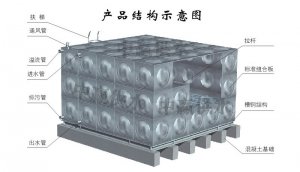 组合式不锈钢水箱生产制作流程是怎么样的？