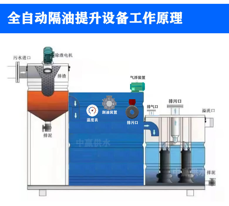 全自动隔油提升设备工作原理图