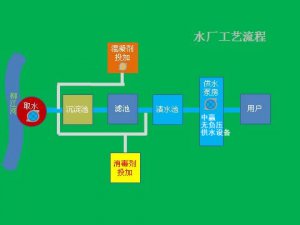 高层住宅家里自来水是怎么来的？自来水可以直