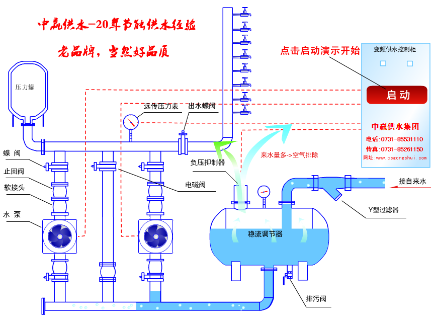 节能环保是高层二次供水设备厂家未来发展的重心