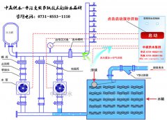 全自动变频调速恒压供水工作原理图及其作用