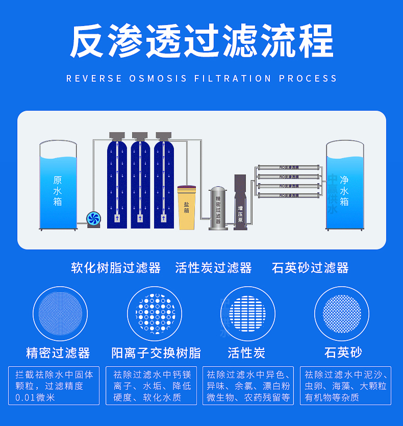 全自动反渗透纯水设备工作原理图